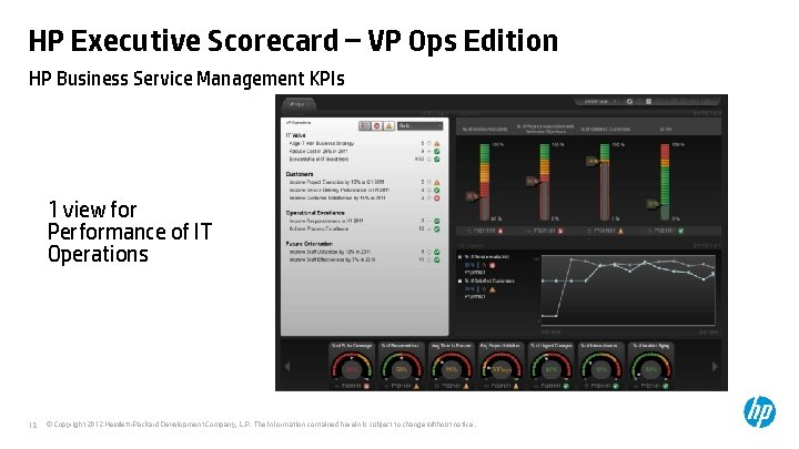 HP Executive Scorecard – VP Ops Edition HP Business Service Management KPIs 20 BSM
