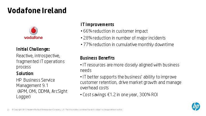 Vodafone Ireland Journey to Operational Excellence Initial Challenge: Reactive, introspective, fragmented IT operations process