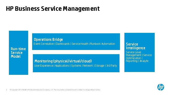 HP Business Service Management Operations Bridge Event Correlation | Dashboards | Service Health |