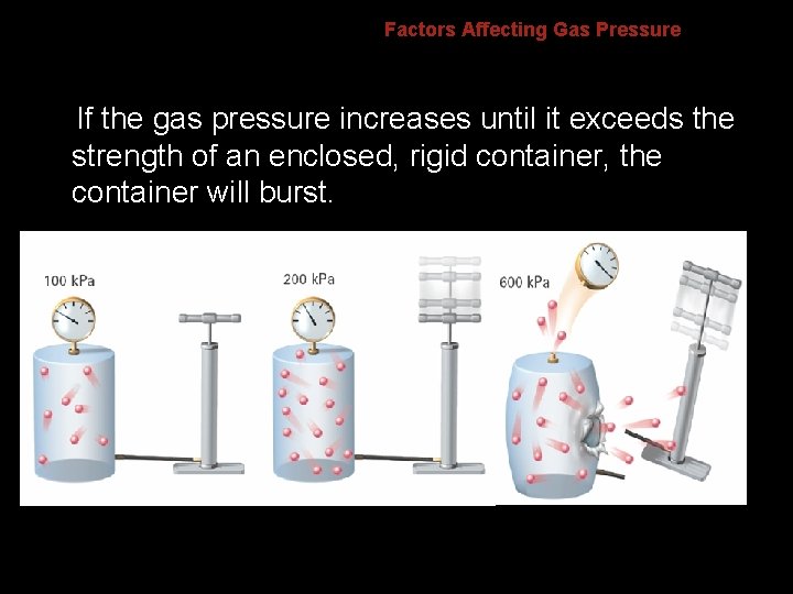Factors Affecting Gas Pressure If the gas pressure increases until it exceeds the strength
