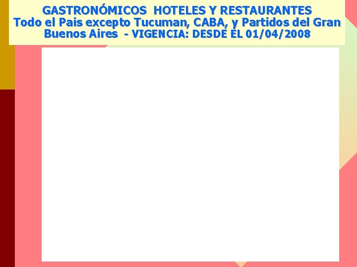 GASTRONÓMICOS HOTELES Y RESTAURANTES Todo el Pais excepto Tucuman, CABA, y Partidos del Gran