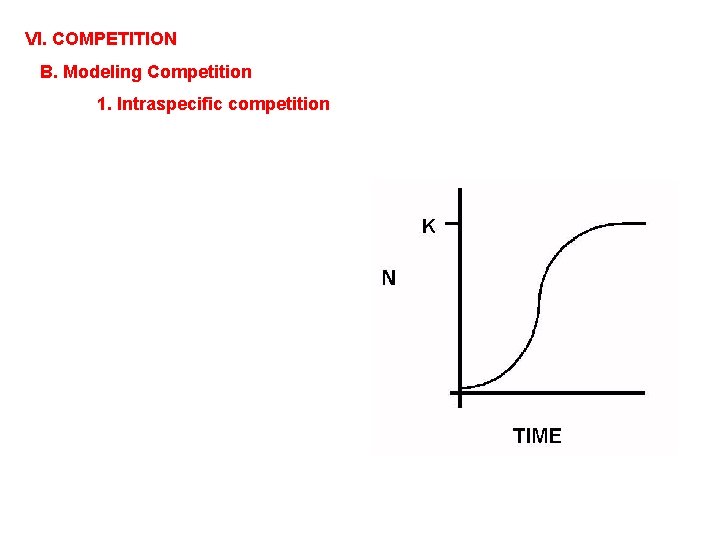 VI. COMPETITION B. Modeling Competition 1. Intraspecific competition 