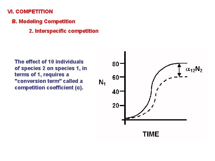 VI. COMPETITION B. Modeling Competition 2. Interspecific competition The effect of 10 individuals of