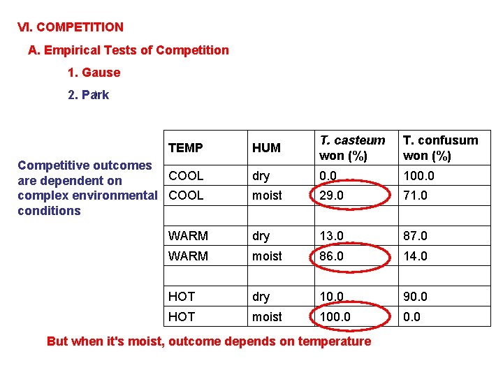 VI. COMPETITION A. Empirical Tests of Competition 1. Gause ): 2. Park HUM T.