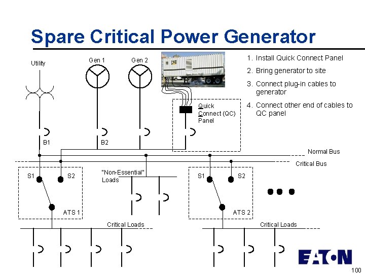 Spare Critical Power Generator Gen 1 Utility 1. Install Quick Connect Panel Gen 2