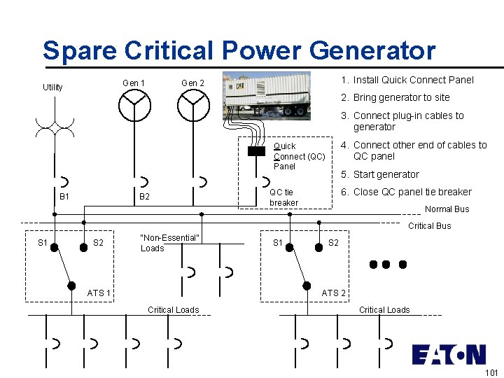 Spare Critical Power Generator Gen 1 Utility 1. Install Quick Connect Panel Gen 2