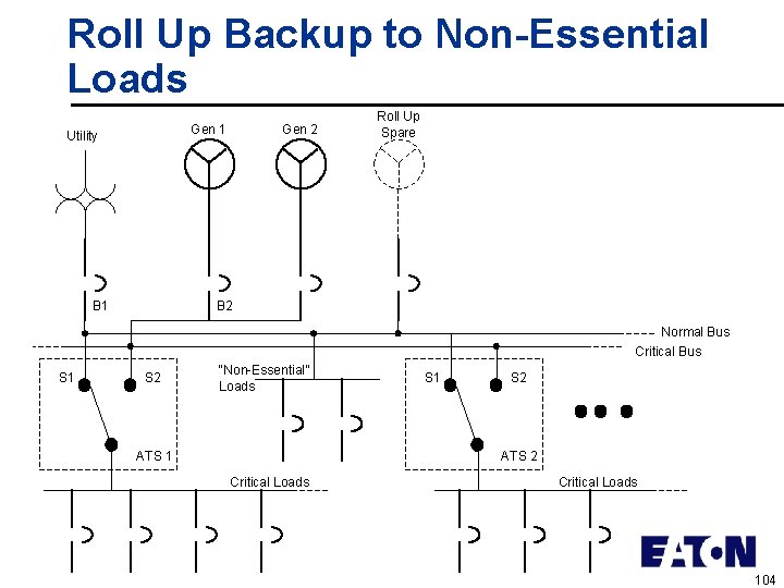 Roll Up Backup to Non-Essential Loads Gen 1 Utility B 1 Gen 2 Roll