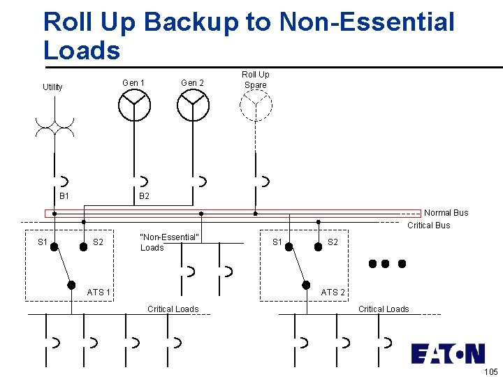 Roll Up Backup to Non-Essential Loads Gen 1 Utility B 1 Gen 2 Roll