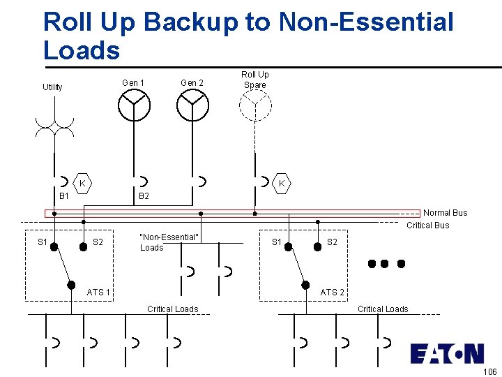 Roll Up Backup to Non-Essential Loads Gen 1 Utility Gen 2 K Roll Up