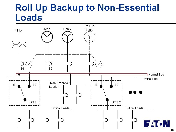 Roll Up Backup to Non-Essential Loads Gen 1 Utility Gen 2 K Roll Up