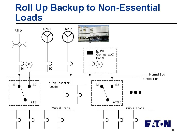 Roll Up Backup to Non-Essential Loads Gen 1 Utility Gen 2 Roll Up Spare