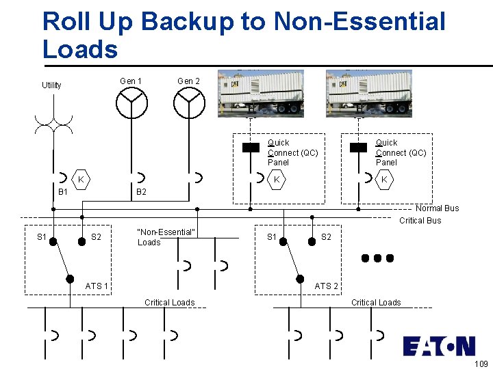 Roll Up Backup to Non-Essential Loads Gen 1 Utility Gen 2 Roll Up Spare