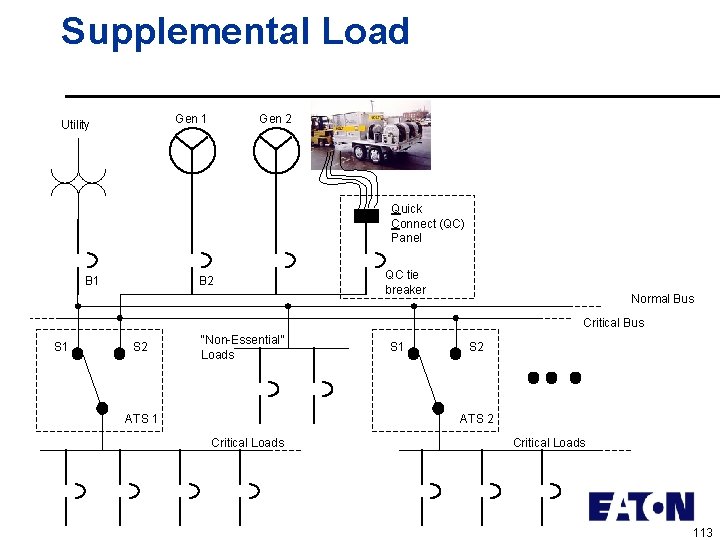 Supplemental Load Gen 1 Utility Gen 2 Quick Connect (QC) Panel B 1 B