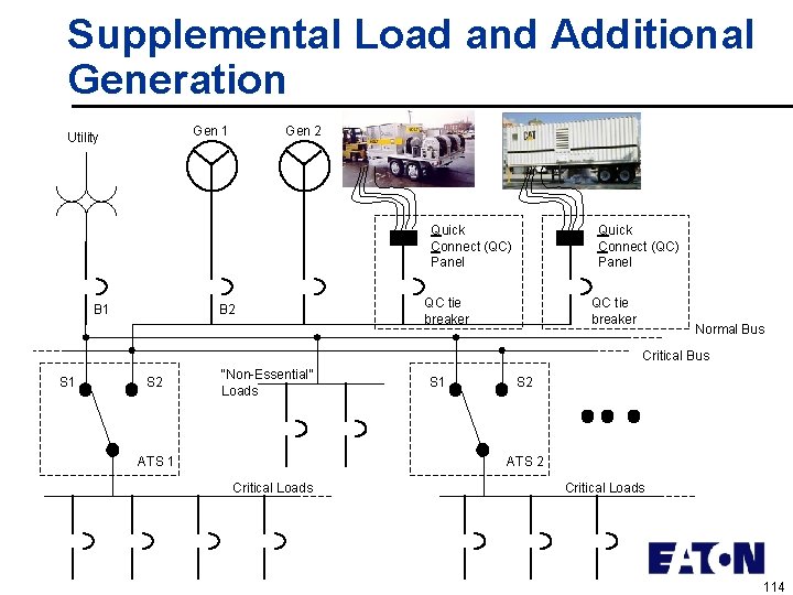 Supplemental Load and Additional Generation Gen 1 Utility Gen 2 Quick Connect (QC) Panel