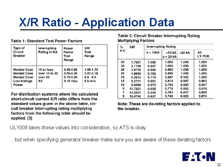 X/R Ratio - Application Data UL 1008 takes these values into consideration, so ATS