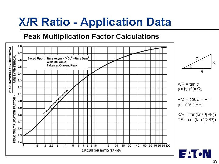 X/R Ratio - Application Data Peak Multiplication Factor Calculations Z X R X/R =