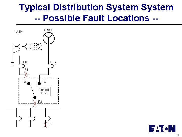 Typical Distribution System -- Possible Fault Locations -Gen 1 Utility > 1000 A >