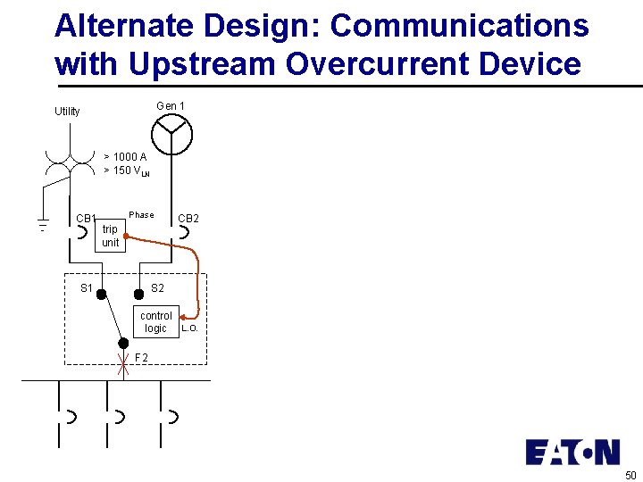 Alternate Design: Communications with Upstream Overcurrent Device Gen 1 Utility > 1000 A >