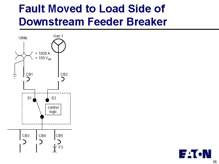 Fault Moved to Load Side of Downstream Feeder Breaker Gen 1 Utility > 1000