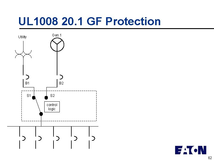 UL 1008 20. 1 GF Protection Utility Gen 1 B 1 S 1 B