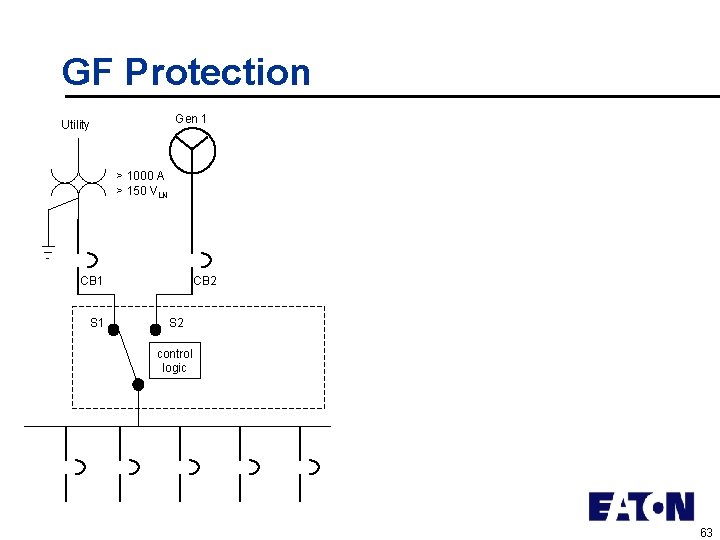 GF Protection Gen 1 Utility > 1000 A > 150 VLN CB 1 S