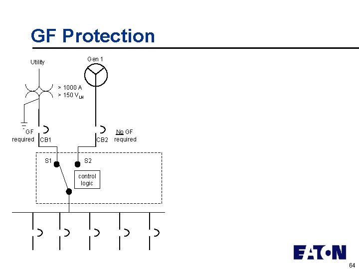 GF Protection Gen 1 Utility > 1000 A > 150 VLN GF required CB