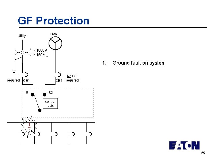 GF Protection Gen 1 Utility > 1000 A > 150 VLN 1. GF required