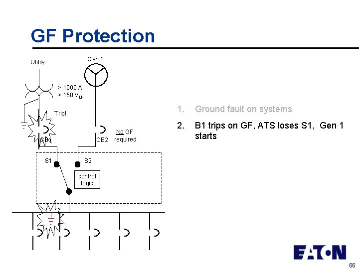 GF Protection Gen 1 Utility > 1000 A > 150 VLN Trip! CB 1