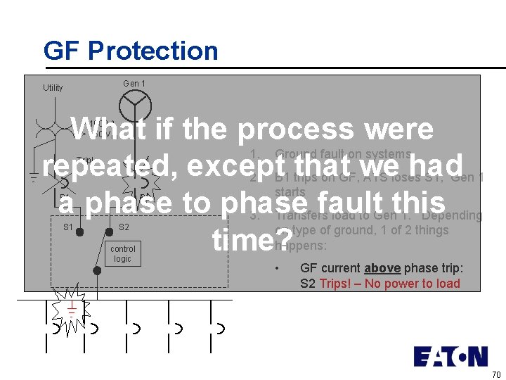 GF Protection Gen 1 Utility What if the process were 1. Ground fault on