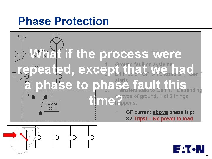 Phase Protection Gen 1 Utility What if the process were 1. Ground fault on