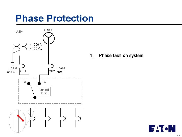 Phase Protection Gen 1 Utility > 1000 A > 150 VLN 1. Phase and