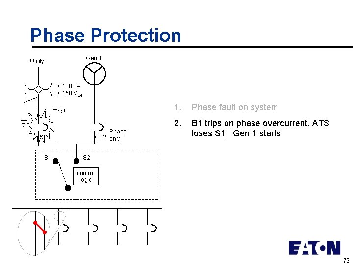 Phase Protection Gen 1 Utility > 1000 A > 150 VLN Trip! Phase CB