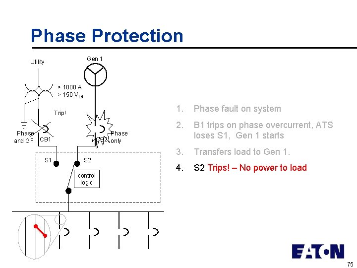 Phase Protection Gen 1 Utility > 1000 A > 150 VLN Trip! Phase and