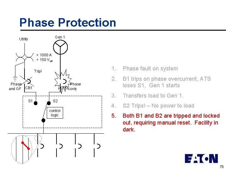 Phase Protection Gen 1 Utility > 1000 A > 150 VLN Trip! Phase and
