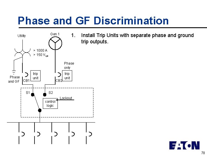 Phase and GF Discrimination 1. Gen 1 Utility Install Trip Units with separate phase