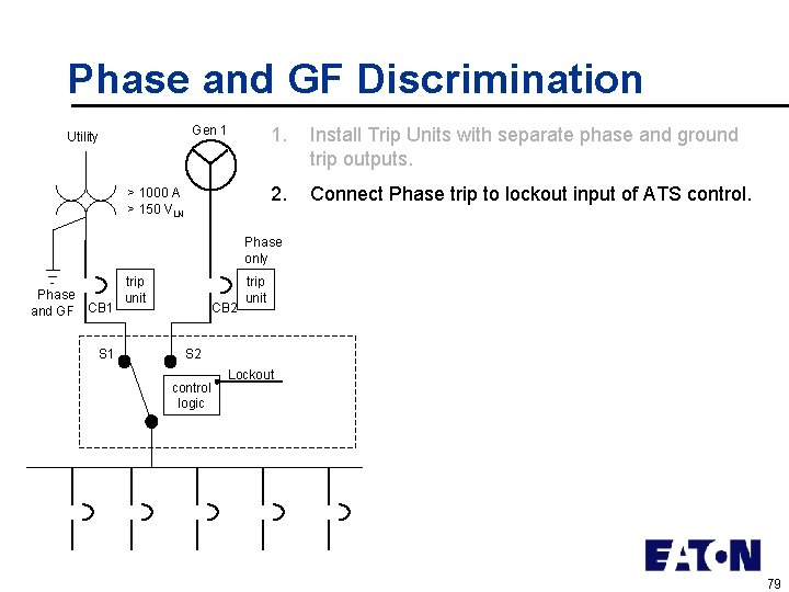 Phase and GF Discrimination Gen 1 Utility > 1000 A > 150 VLN 1.