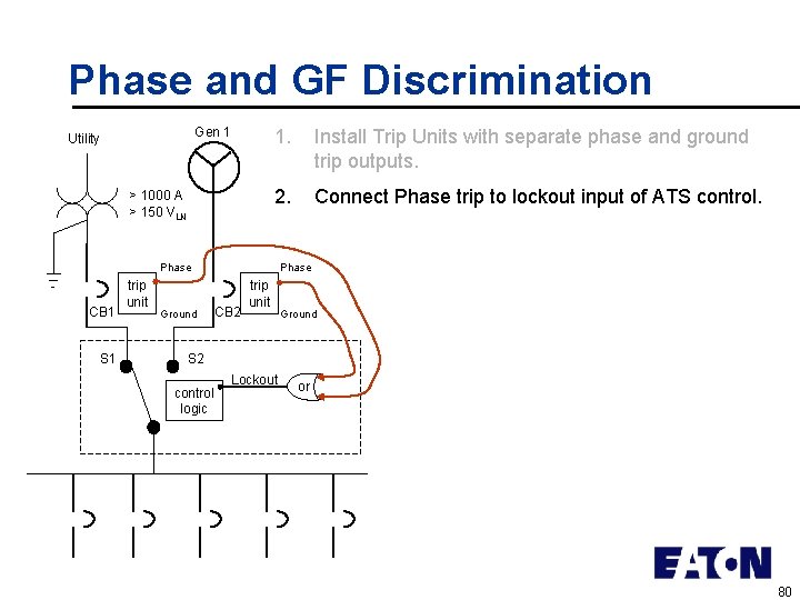 Phase and GF Discrimination Gen 1 Utility > 1000 A > 150 VLN 1.