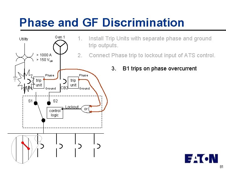 Phase and GF Discrimination Gen 1 Utility > 1000 A > 150 VLN 1.