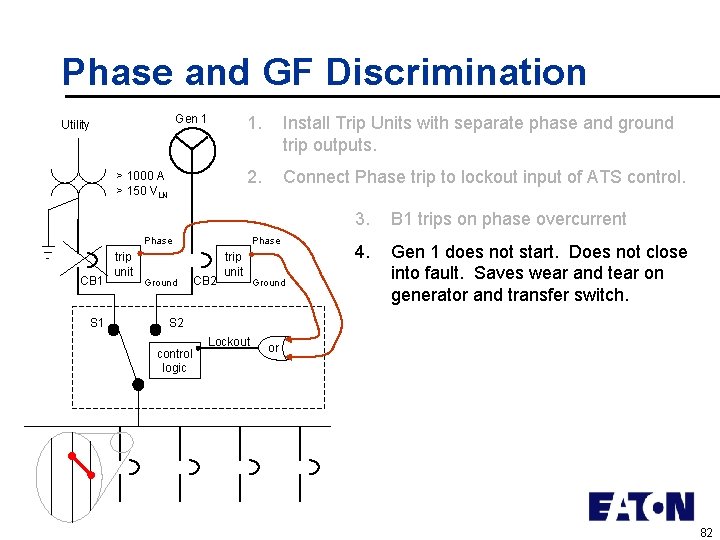 Phase and GF Discrimination Gen 1 Utility > 1000 A > 150 VLN 1.