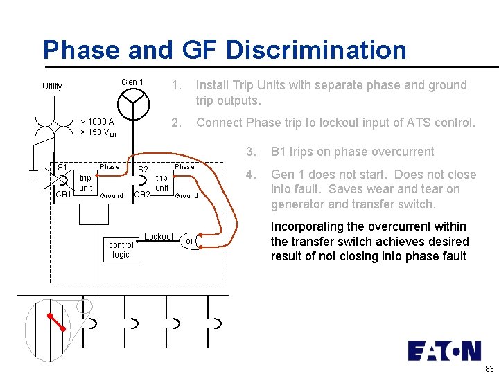 Phase and GF Discrimination Gen 1 Utility > 1000 A > 150 VLN Phase