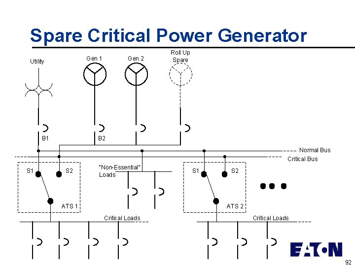 Spare Critical Power Generator Gen 1 Utility B 1 Gen 2 Roll Up Spare