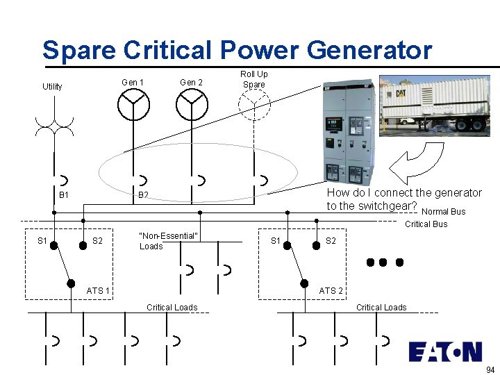 Spare Critical Power Generator Gen 1 Utility B 1 Gen 2 Roll Up Spare