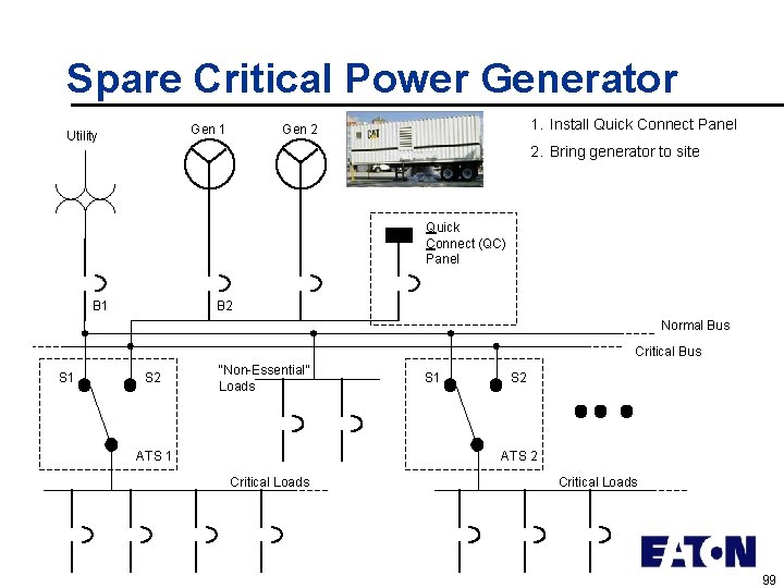 Spare Critical Power Generator Gen 1 Utility 1. Install Quick Connect Panel Gen 2