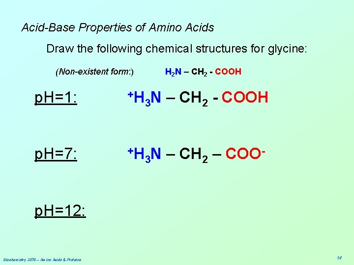 Acid-Base Properties of Amino Acids Draw the following chemical structures for glycine: (Non-existent form: