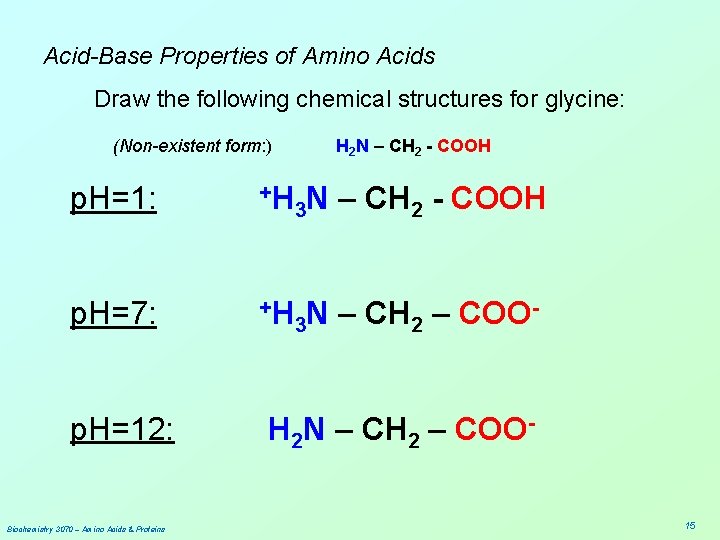 Acid-Base Properties of Amino Acids Draw the following chemical structures for glycine: (Non-existent form: