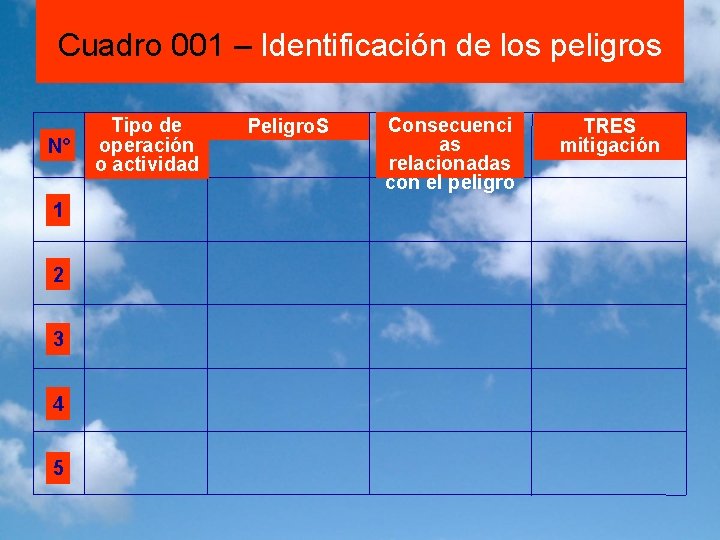 Cuadro 001 – Identificación de los peligros N° 1 2 3 4 5 Tipo