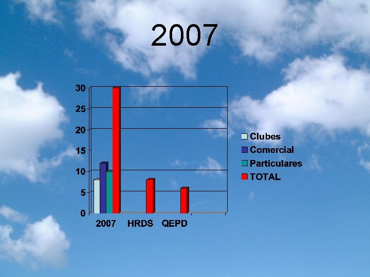 2007 