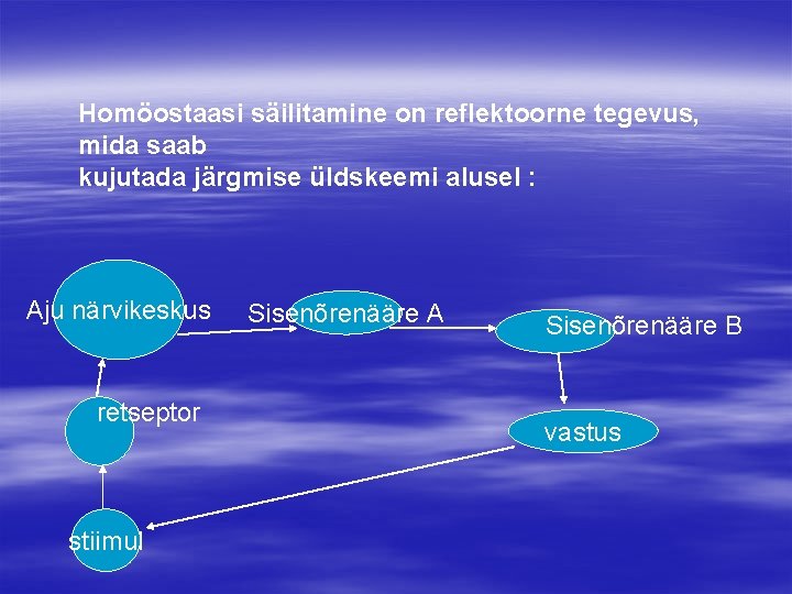 Homöostaasi säilitamine on reflektoorne tegevus, mida saab kujutada järgmise üldskeemi alusel : Aju närvikeskus
