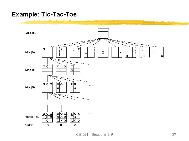 Example: Tic-Tac-Toe CS 561, Sessions 8 -9 37 