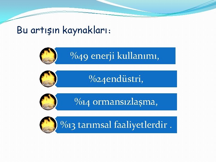 Bu artışın kaynakları: %49 enerji kullanımı, %24 endüstri, %14 ormansızlaşma, %13 tarımsal faaliyetlerdir. 